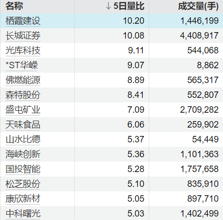 拿柜配资 北交所：本周继续将“*ST广道”、“*ST云创”2只退市风险警示股票列为重点监控股票