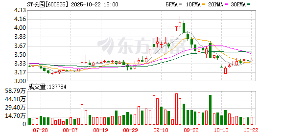 亿牛策略 ST长园回复上交所问询“留白”：对资金占用、业绩转亏等问题暂无法回应