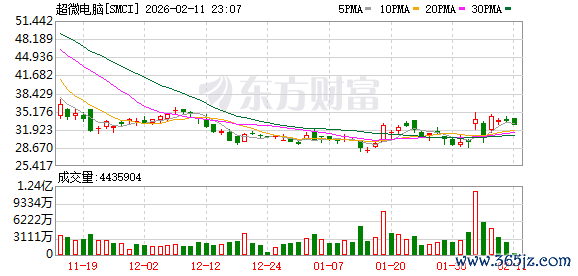 K图 SMCI_0
